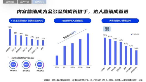 2022软件行业品牌营销与销售攻艰策略 在变革中寻找确定性增长