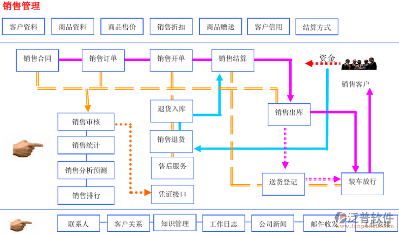高效销售存货管理 软件助力业绩腾飞