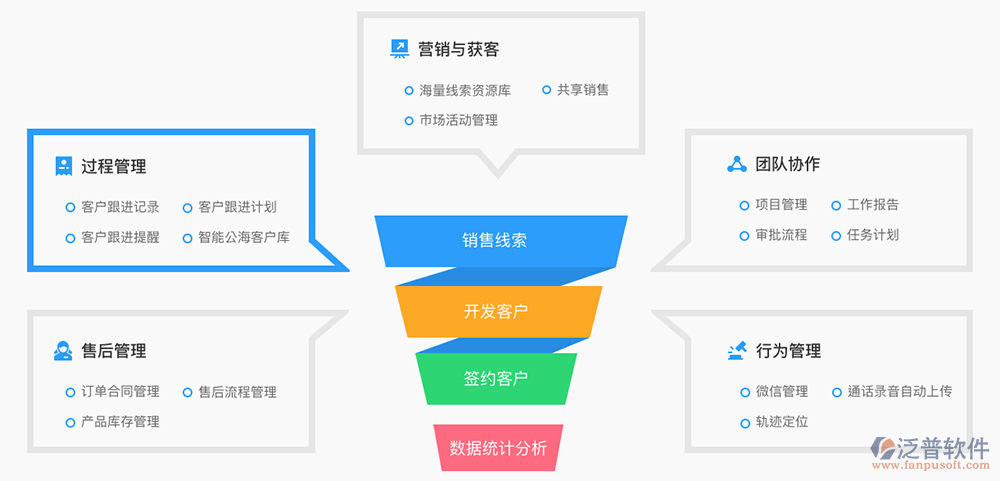 工程项目客户信息管理软件 开启销售新篇章