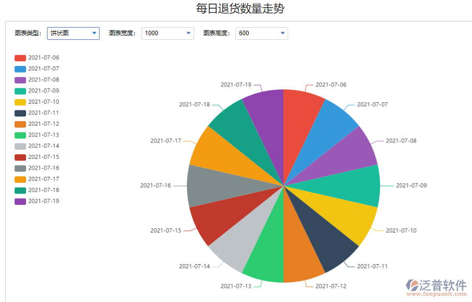 ERP退换货数据背后的企业质量洞察与管理策略的优化讨论与运用