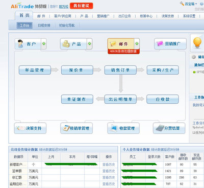 阿里软件外贸版 出口企业数字化转型的可行之选？